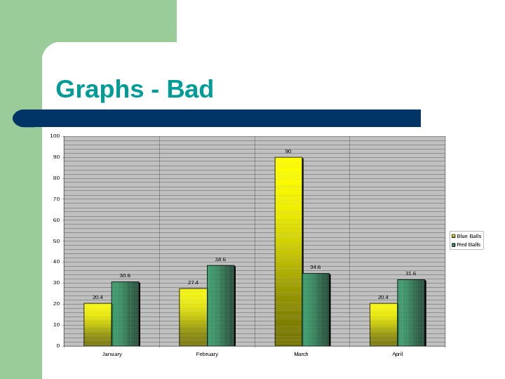 Making Power Point Slides Avoiding the Pitfalls