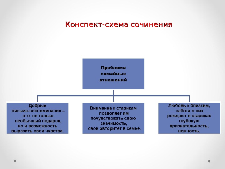 Конспект схема пример