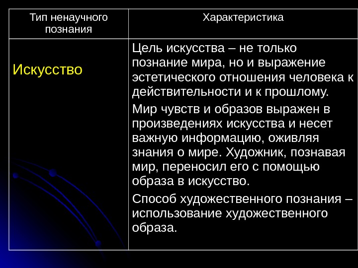 Наука и искусство два способа постижения мира проект по обществу