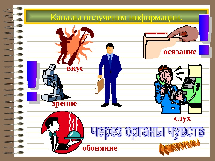 Каналы получения информации. Рисунок как человек познает мир. Каналы получения информации человеком. 4 Канала получения информации.