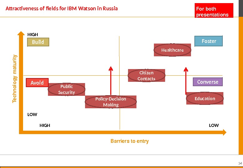 Презентация ppt_watson_final.pdf