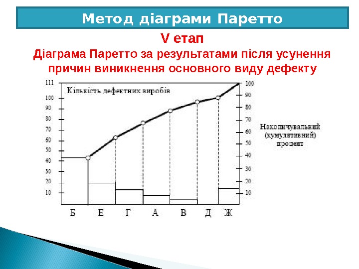 Диаграмма паретто это