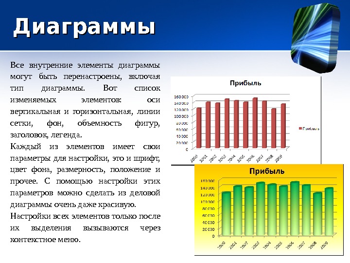 2 перечислите элементы диаграммы какие из них форматировали в лабораторной