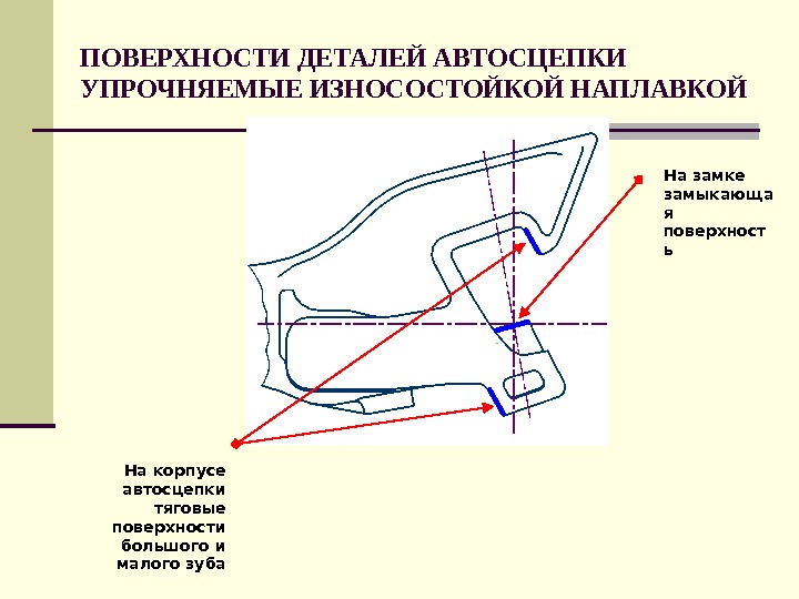 Расстояние до ударной стенки зева. Места наплавки автосцепки са-3. Абразивный износ корпуса автосцепки. Износ малого зуба автосцепки. Абразивный износ корпуса автосцепки са-3.