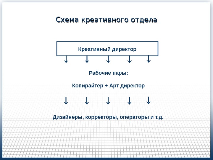 Креативные схемы. Креативность схема. Креативный директор схема. Креативный директор отделы схема. Креативный отдел рекламного агентства схема.