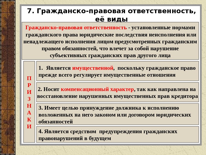 Правовые отношения вариант 2