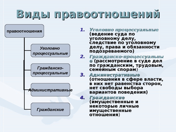 Презентация гражданские процессуальные правоотношения