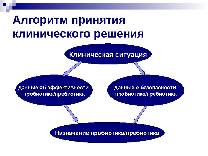 Пробиотики и пребиотики презентация