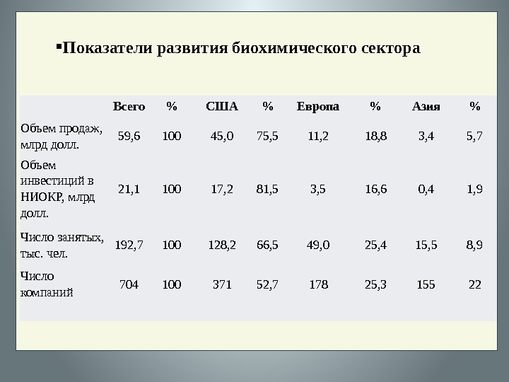 Основные показатели развития страны