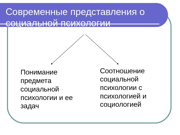 Предмет социальной психологии