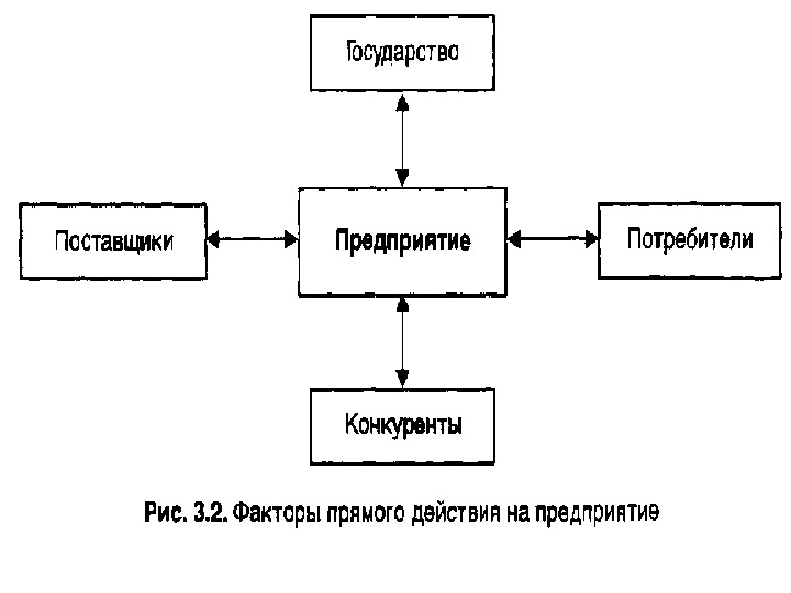 Государство как рыночный субъект презентация