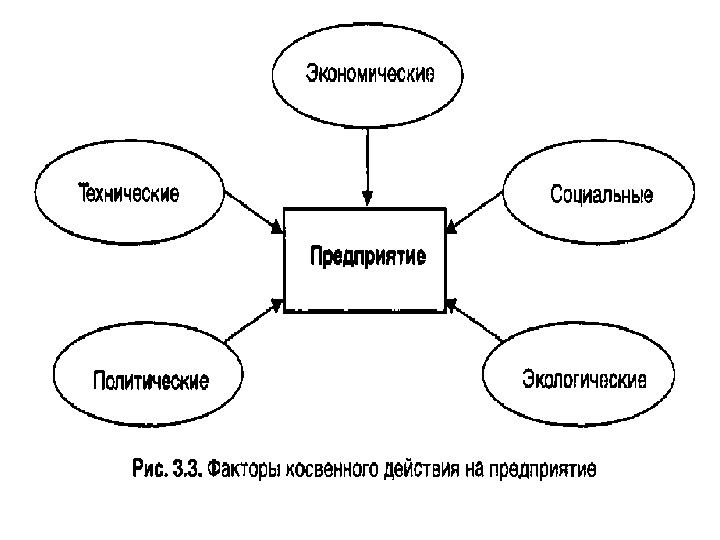 Презентация экономика предприятия