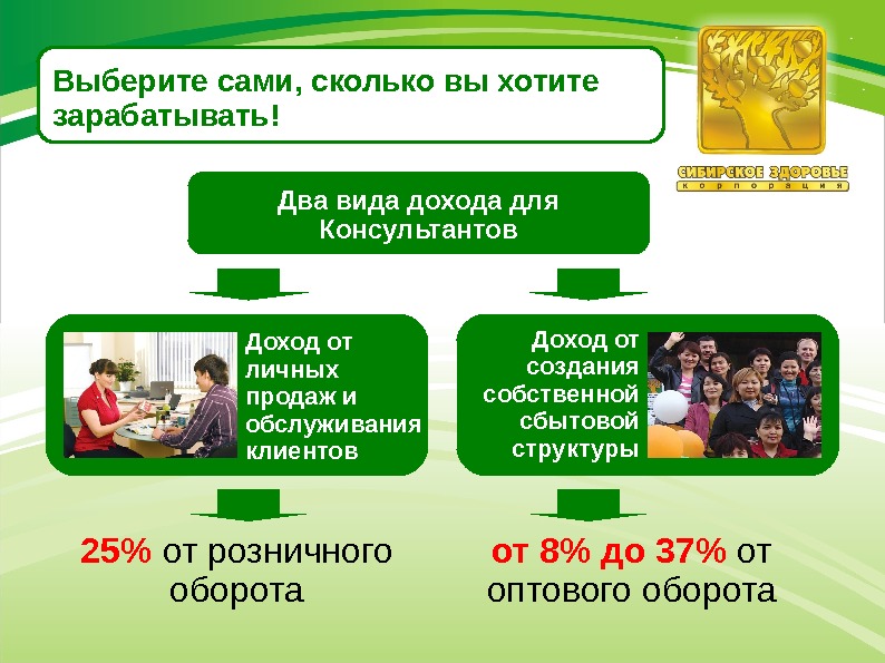 Маркетинговый план сибирское здоровье