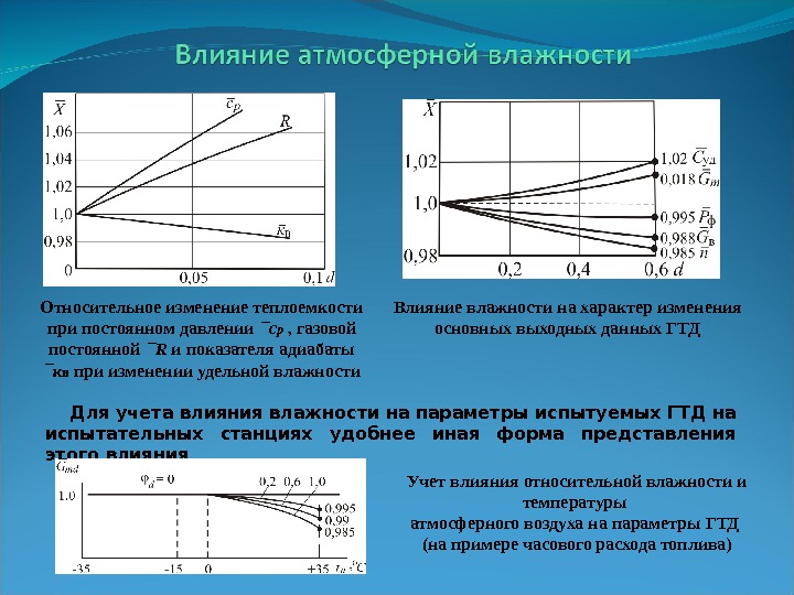 Относительное влияние. Изменение влажности. Влияние влажности воздуха на атмосферное давление. Влияние влажности на температуру. Влияние влажности на мощность двигателя.