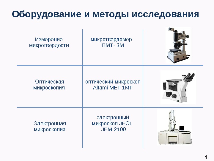 Как готовится образец для измерения микротвердости