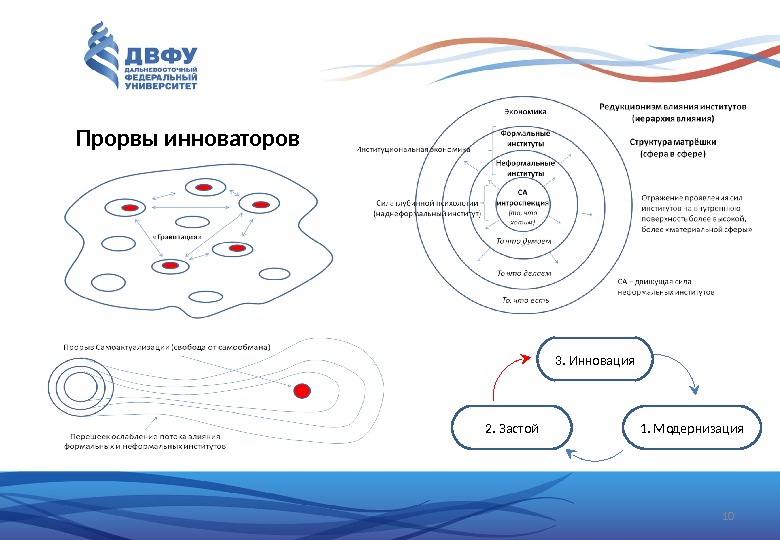 Үнемділік инноваторы. Модернизация инновация стагнация. Иерархия воздействия продвижения Автор. Карта инноватора.