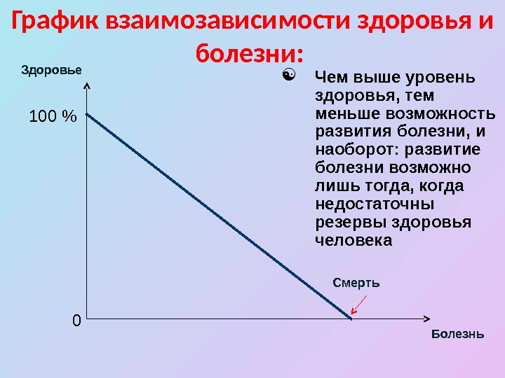 График здоровья