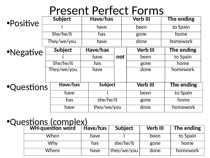 Present Perfect It Is Used To Talk About