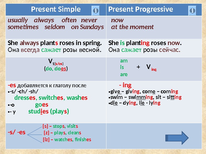 Время глагола present simple. Правила правила present simple. Present simple present Progressive. Present глаголы употребление. Правила образования present simple.