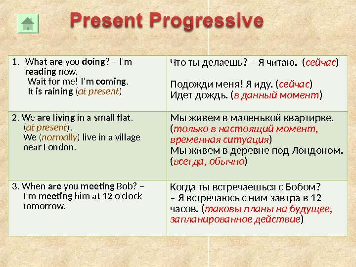 Present progressive схема