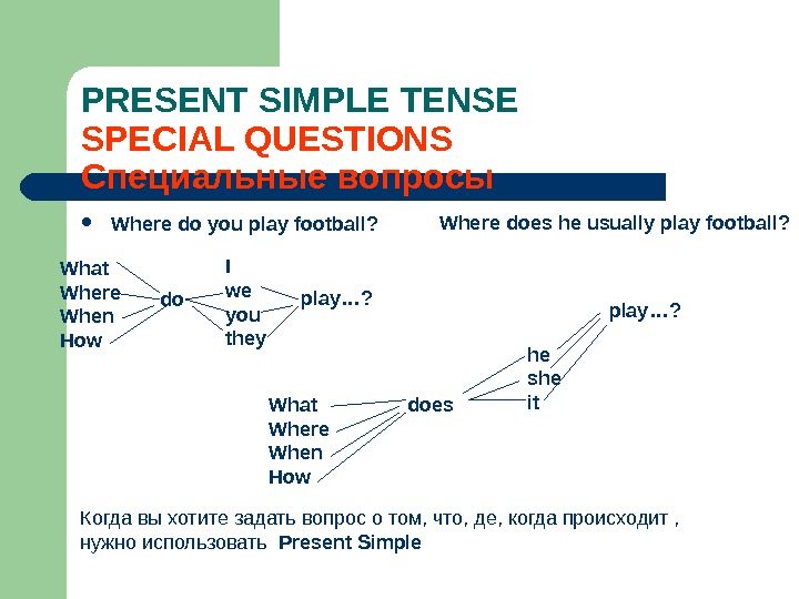 Present simple презентация 5 класс упражнения