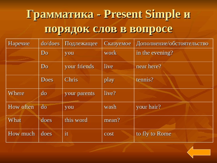 Present simple вопросительные предложения. Present simple порядок слов в предложении. Презент Симпл порядок слов в предложении. Порядок построения предложения в презент Симпл. Презент Симпл правила построения предложений.