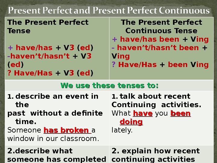 Has been правило. To have в present perfect. Have has present perfect. Глагол have в present perfect. Правило have в present perfect.