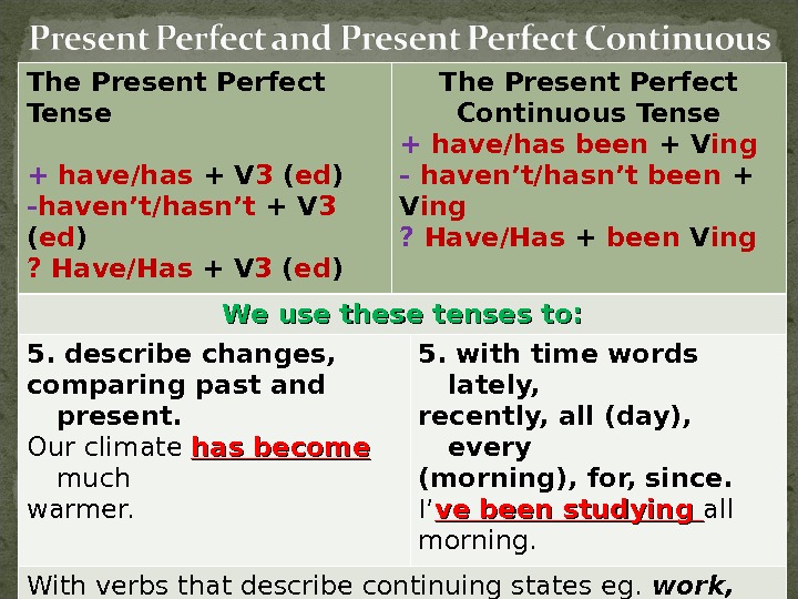 Present perfect continuous just. Present perfect simple и present perfect Continuous разница. Отличие present perfect от present Continuous. Present perfect simple and Continuous разница. Употребление present perfect и present perfect Continuous.