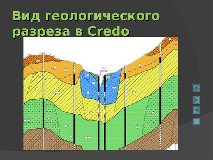 Геологические виды. Поперечный геологический разрез. Геологический разрез цветной. Виды геологических. Поперечный разрез Геология.