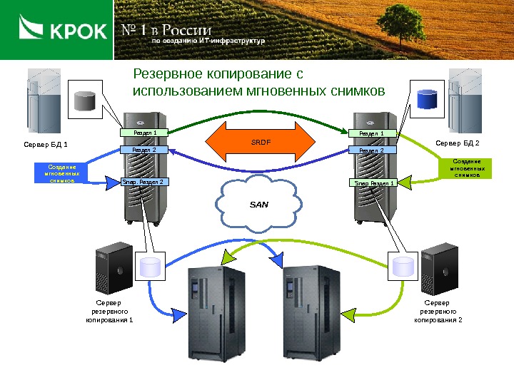 Резервирование серверов