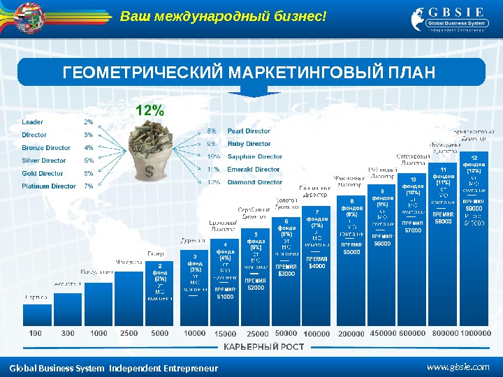 Marine health маркетинг план