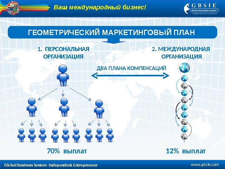 Глобал тренд новый маркетинг план