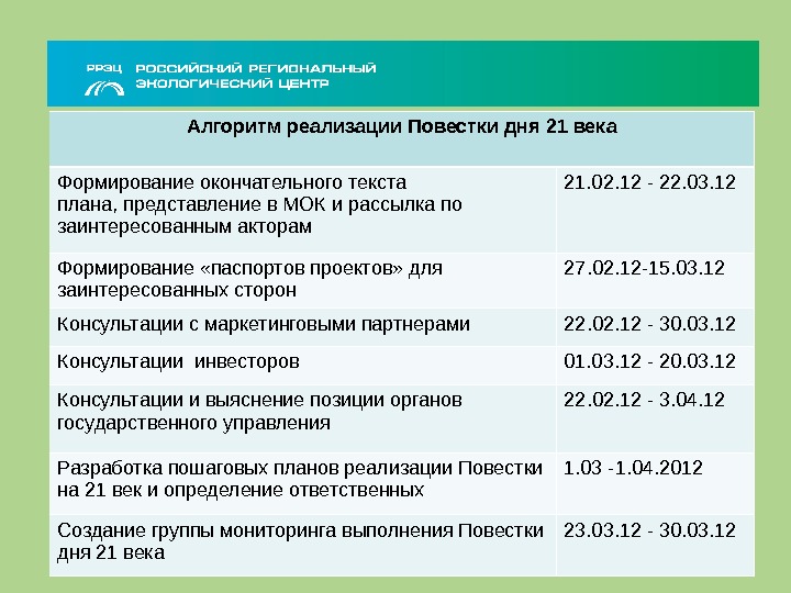 Повестка дня картинки для презентации