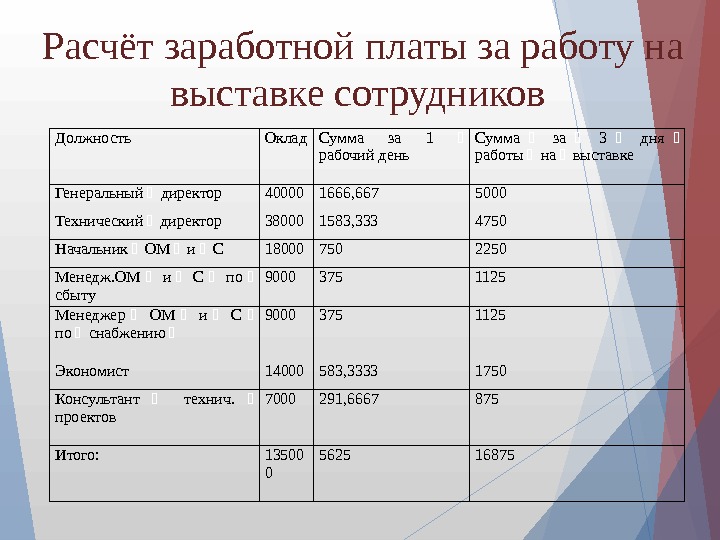 На заработную плату работникам руб. Расчет заработной платы. Начисления на заработную плату. Как рассчитать зарплату. Как посчитать заработную плату.