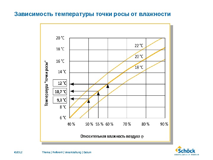 Интернет Магазин Точка Росы Отзывы