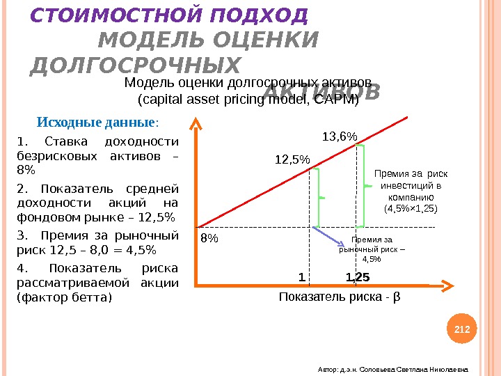 Зоны дисбаланса на функционально стоимостной диаграмме это