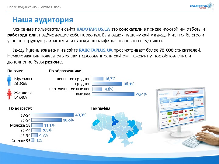 Job сайты презентация