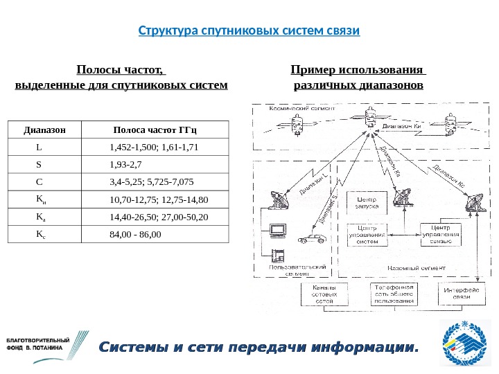 Какие системы связи