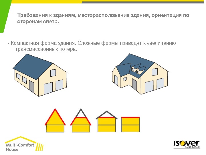 Ориентация здания. Ориентация здания по сторонам света. Ориентировка в здании. -Пространственная ориентация зданий.