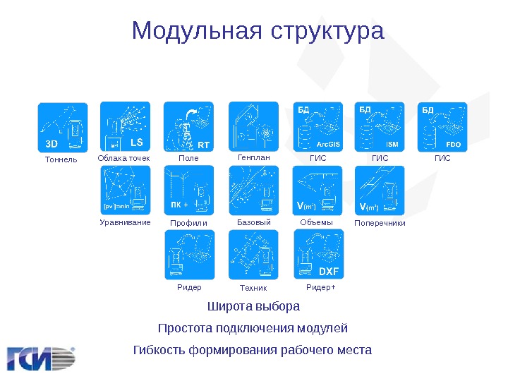 Схема модулей программы