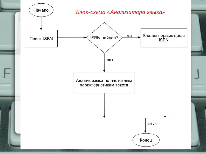 Диаграмма состояний лексического анализатора