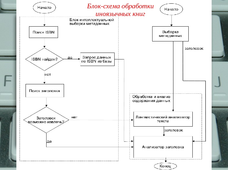 Схема электронной книги