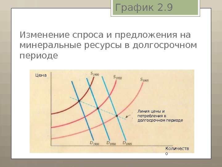 Диаграмма спроса и предложения