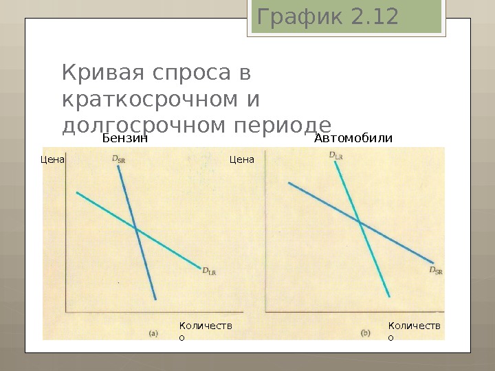 Прямая спроса