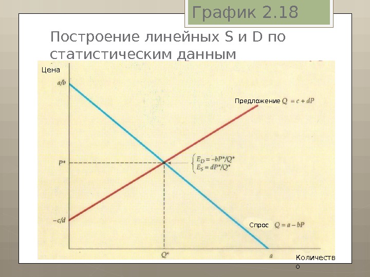 Диаграмма спроса и предложения