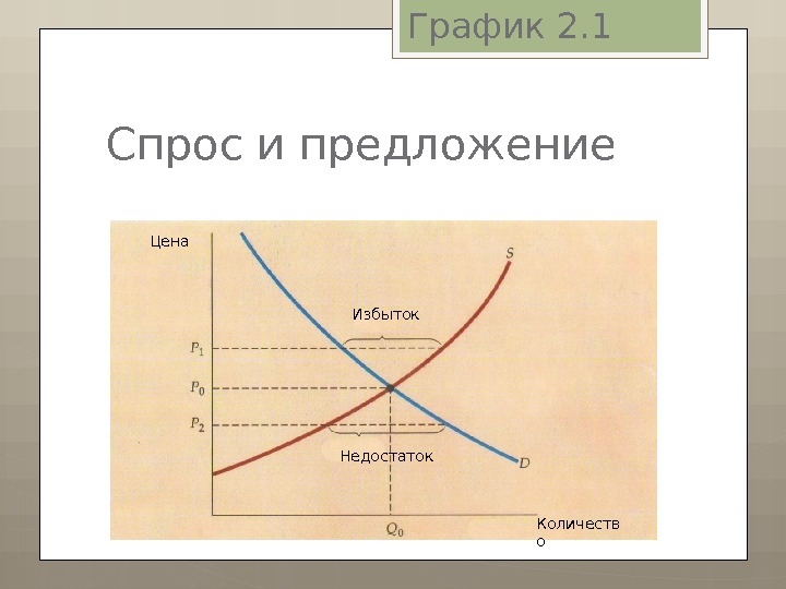 График спроса и предложение товара. Величина спроса и предложения график. График спроса и предложения формула. График формирования спроса и предложения. Спрос и предложение Рафик.