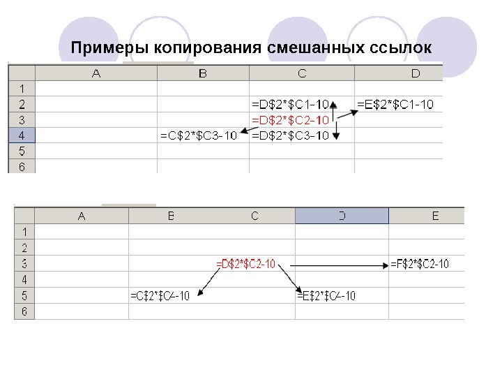 Копирование в электронных таблицах. Примеры смешанных ссылок. Смешанные ссылки примеры. Пример смешанной ссылки. Приведите пример смешанной ссылки.