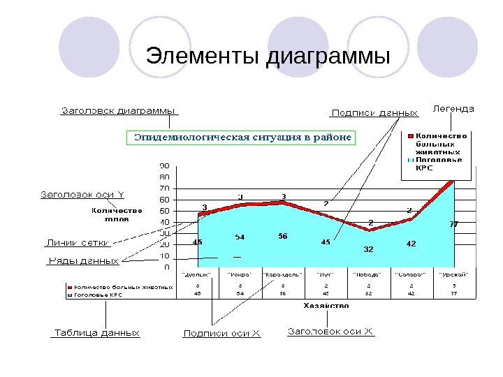 2 перечислите элементы диаграммы какие из них форматировали в лабораторной