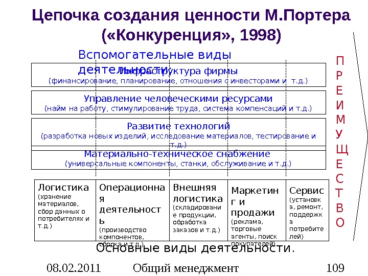 Цепочка ценностей. Анализ Цепочки ценностей Портера. Цепочка ценностей Майкла Портера. Цепочка создания ценности Портера. Цепочка ценностей м Портера.