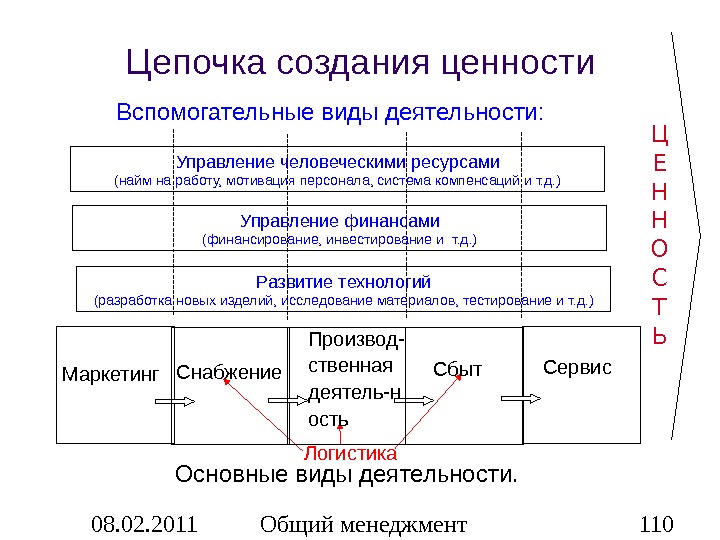 Процесс создания ценности. Цепочка создания ценности. Процесс создания ценности пример. Создание ценности. Цепочка создания ценности отдел.